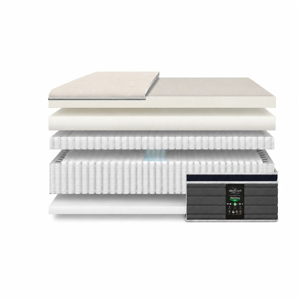 Viscotouch Supportive Soft